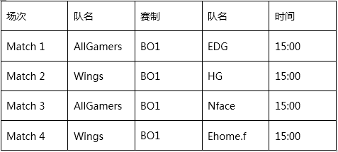 火猫直播承办PGL中国区预选赛 中国CSGO强队悉数登场