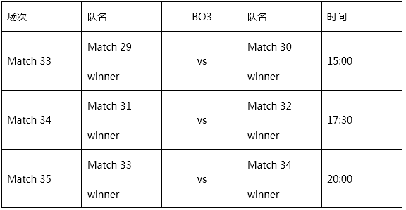 火猫直播承办PGL中国区预选赛 中国CSGO强队悉数登场