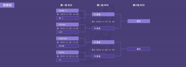 SLi-League DOTA2中国区决胜赛明日正式开战