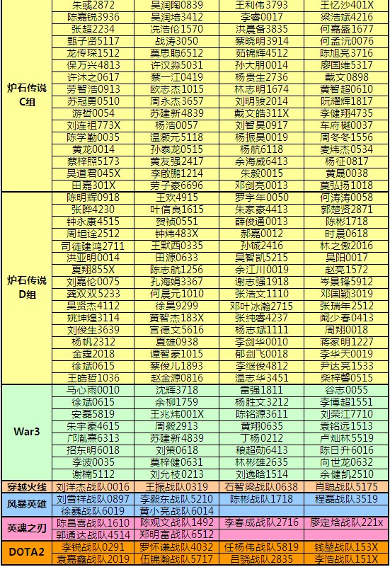 WCA2015嘉年华本周开赛 首日参赛名单公布
