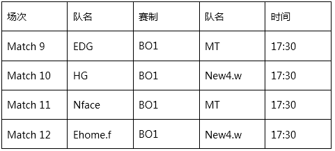 火猫直播承办PGL中国区预选赛 中国CSGO强队悉数登场