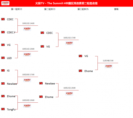 TS4中国区巅峰对决 最后的席位争夺战