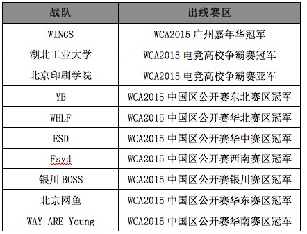 9大项目晋级名单出炉 WCA2015中国区决赛一触即发