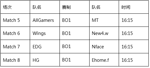 火猫直播承办PGL中国区预选赛 中国CSGO强队悉数登场