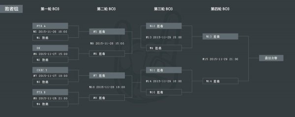 SLi-League DOTA2中国区决胜赛明日正式开战